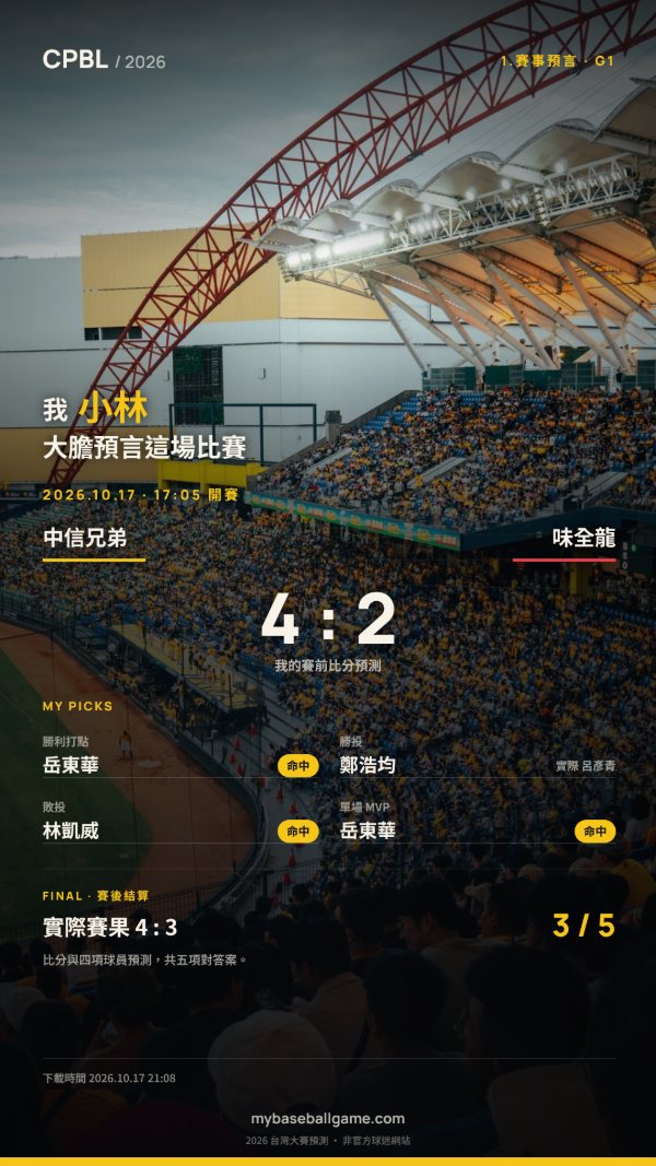 賽事預言賽後結算範例：實際比分 4 比 3，五項預測命中三項