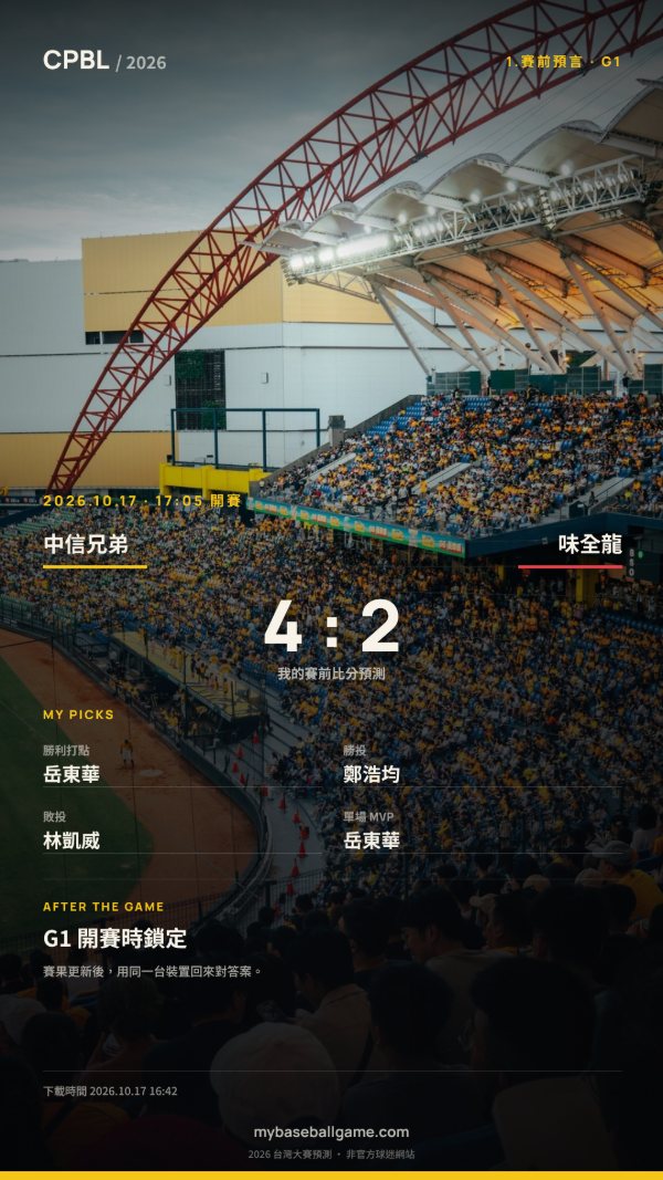 1.賽前預言範例：預測中信兄弟 4 比 2 味全龍，並選好勝利打點、勝投、敗投與 MVP