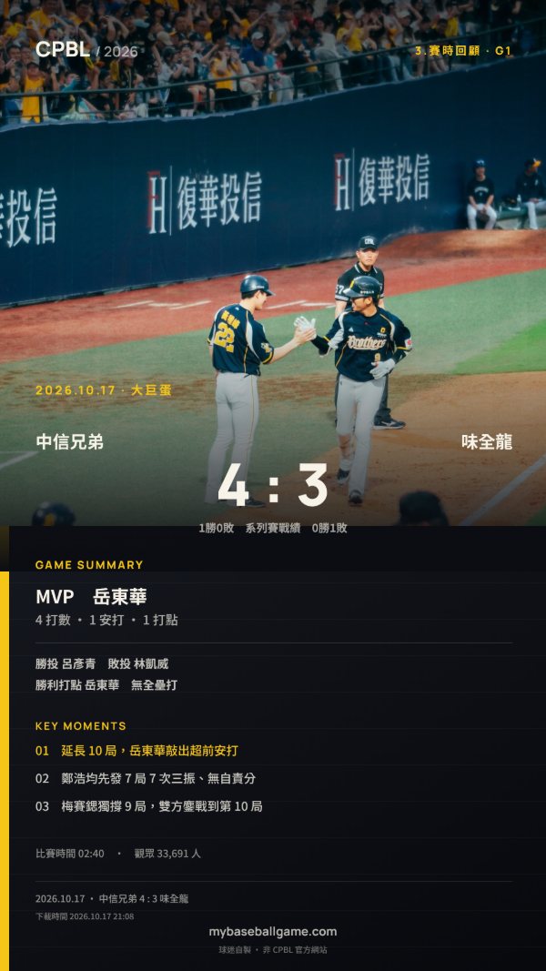 3.賽時回顧範例：比分、MVP、勝敗投與關鍵時刻，放上當天拍的照片